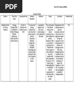 Group 7 - Bsn3-2 Prof. Gil P. Soriano, Mhped, RN NCM 111 - Nursing Research