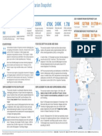 Myanmar humanitarian snapshot highlights 3M people in need