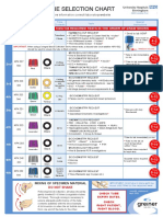 Vacuette: Tube Selection Chart