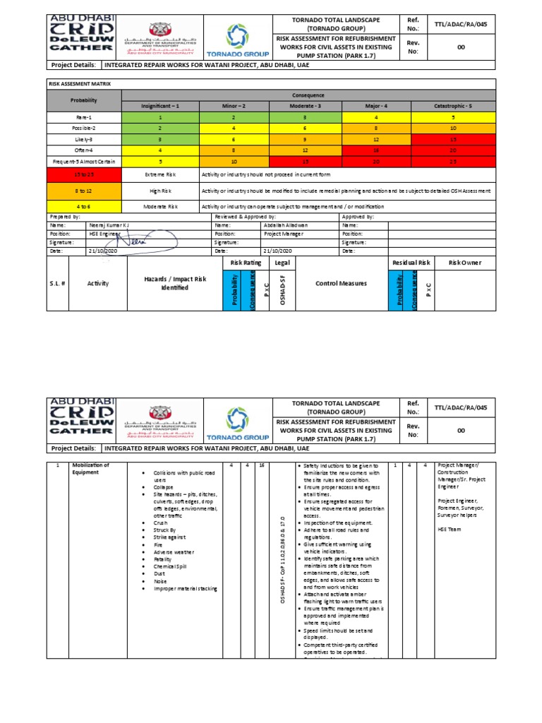 Risk Assessment For Refurbishment of Civil Assets in Pump Station Rev 00 PDF Risk Risk