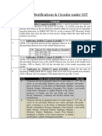 Summary of Notifications & Circular Under GST