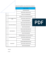 Rfi List For Installation of Riyadh Stone Flush Kerb Interlock