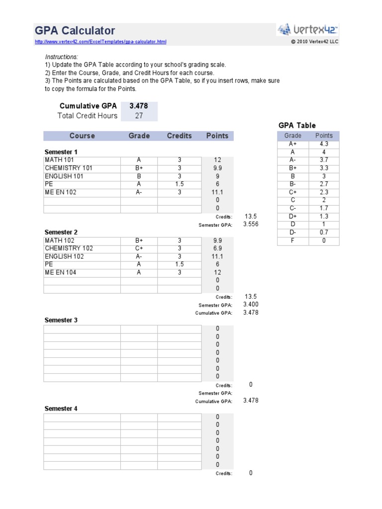 GPA Calculator Cumulative GPA 3.478 GPA Table PDF Course Credit