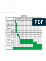9b - Implementation (Project Activity Chart)