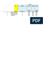 Line - No: Sl. No. Org Data Matnr MBRSH Mtart Werks Lgort