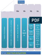 Improper Production Planning and Schedule