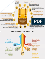 Graphical Representation MALIKHAING PAGSUSULAT