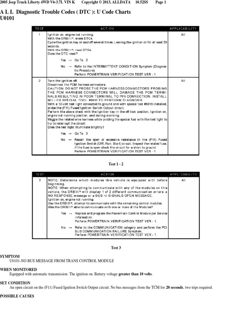 A L L Diagnostic Trouble Codes (DTC) U Code Charts U0101 PDF