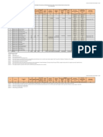 Monitoring PKTD-Sumut 250621