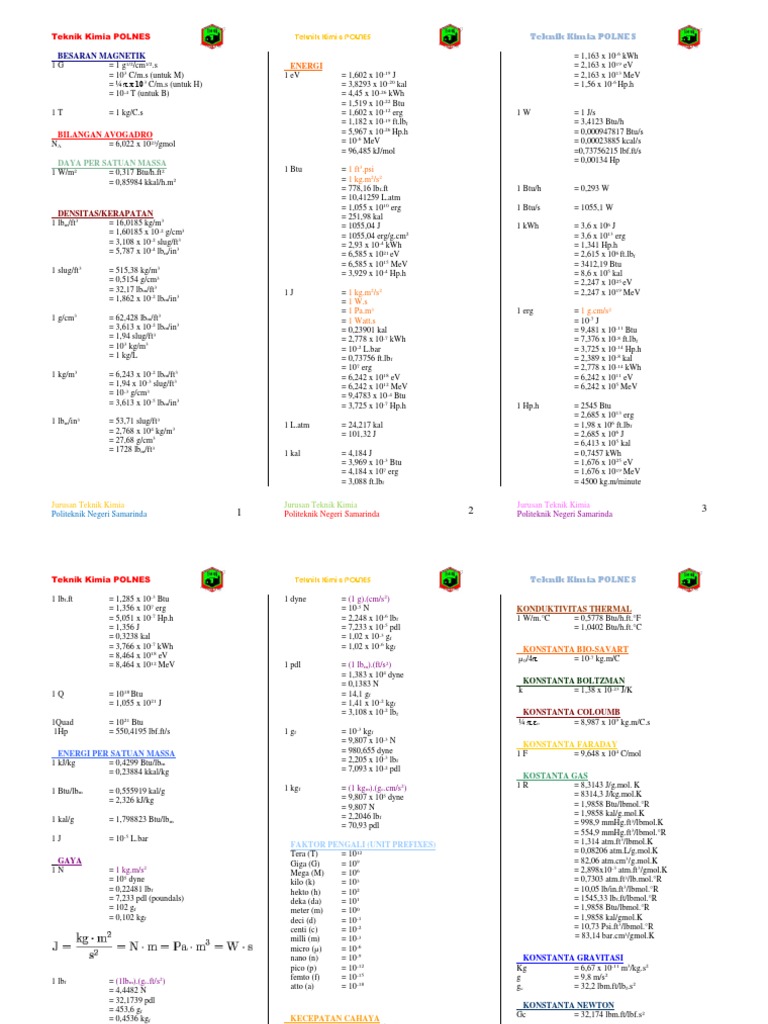 Teknik Kimia POLNES Energi dan Satuan Konversi | PDF | Scientific ...