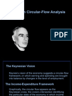 2011.3.17 Circular Flow and Keynesian Cross