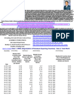 Srinivas V. Vadde's Oil & Gas Marketing & Sales Contract Earnings Due To Rise in Crude Oil and Gas Prices Since 2001