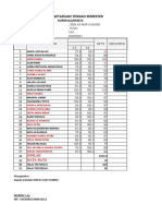 Nilai Pjok (PTS Genap 2021)