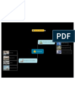 Mapa Mental Tipos de Energias