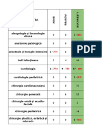 Ultima nota - orase si specializari