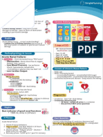 Renal Failure vs. Chronic 1