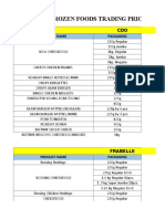 RCM Frozen Foods Trading Pricelist (Online Store) : Product Name Packaging
