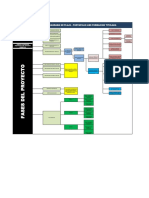 Diagrama Flujo LMS - Blackboard Titulada