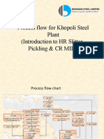 Process Flow For Khopoli Steel Plant (Introduction To HR Slitter, Pickling & CR MILL