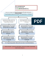 RPS - Dan Peta Kompetensi Pemrograman - Plc. - 2021