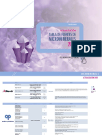 NutriNews0521 Tabla Microminerales 2021