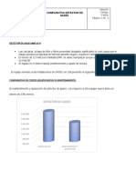 Comparativa Detector de Gases