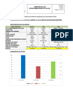 El Siguiente Informe Es Determinar Por Medio de Comparativas Las Características de Los Intercambiadores de Calor de La Marca INOXPA y La Marca PROCESS SOLUTION AND EQUIPMENT