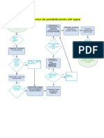 Flujo potabilización agua