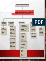 Mapa Conceptual Funciones y Propósitos de Los Inventarios