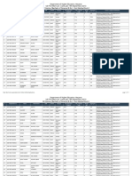 MeritList 1 B.SC Non Medical