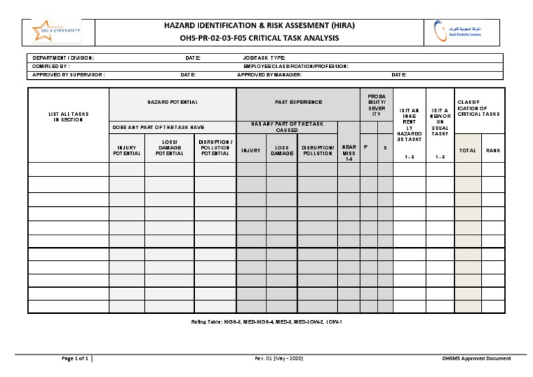 03-F05 Critical Task Analysis | PDF | Hazards | Health Sciences