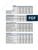 Off-Balance Sheet Risk Table: Interest Rate Risk Indicators