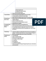 Format for Written Case Analysis Guide