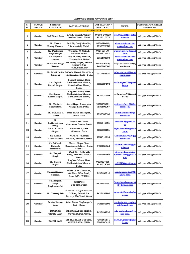 S. No. Circle Office Name of Advocate Postal Address Contact No