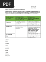 Similarities Differences: Contemporary Art Forms Fine Arts