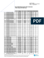 Jadwal UPT Palu (DS)