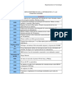 Principales Hitos Históricos de La Informática y Las Comunicaciones