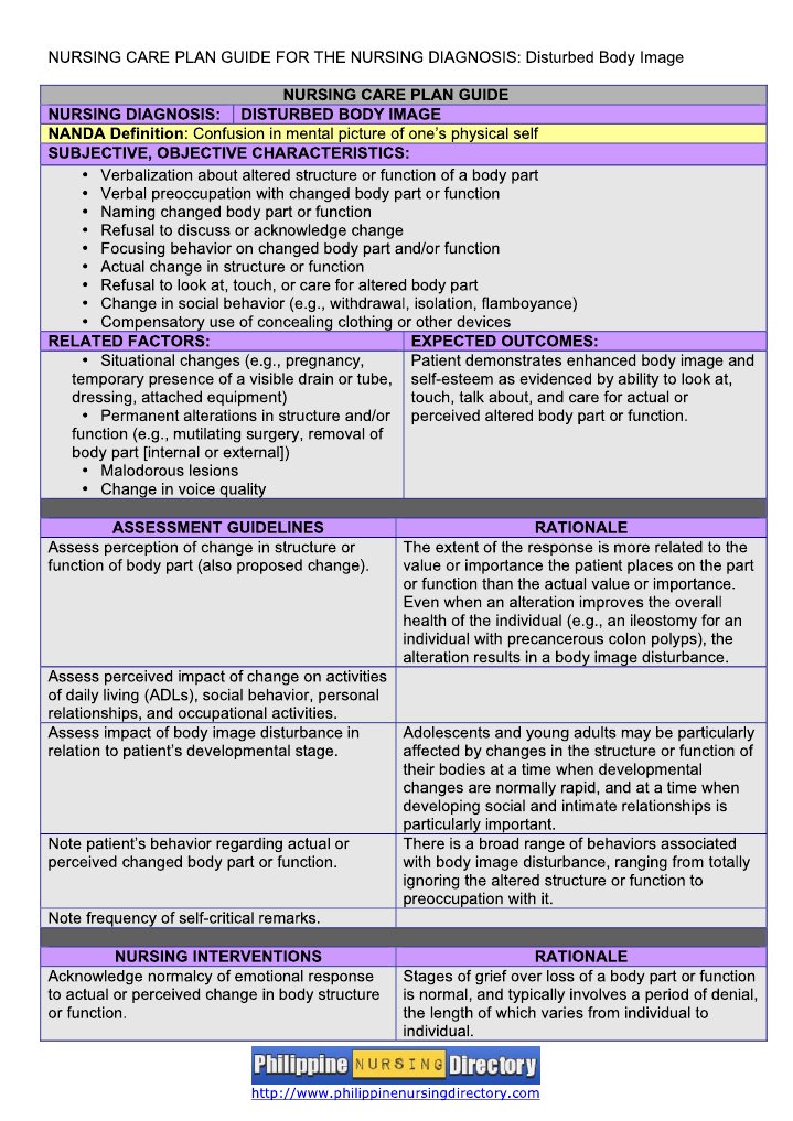 ncp for disturbed body image