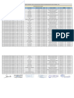 Cuadro de Merito de Plazas Docentes Excedentes para La Adjudicacion Del Proceso de Racionalizacion Del Nivel de Primaria - 2021