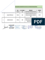 Cuadro de Resultado de Plazas Que Han Solicitado La Reubicación para El Nivel Inicial en El Proceso de Racionalización 2021