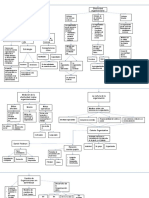 Mapa Organizacion Empresarial