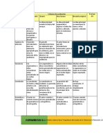 Rúbrica A1 T1 UI