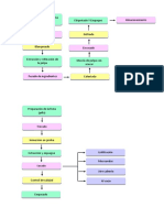 diagramas de bloques