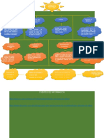 Mapa Conceptual