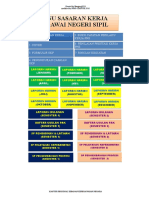 Dupak Terintegrasi SKP (Perawat Mahir)