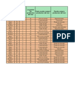 Encuesta de Consumo de Pescado