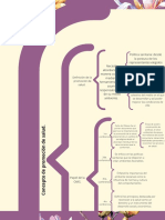 Práctica Comunitaria: Estrategias y Herramientas de La Promoción de Salud.