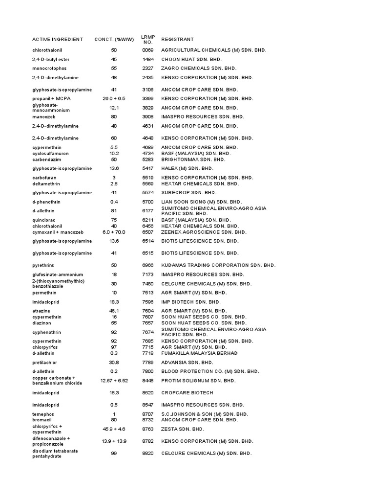 Pesticides List 2 PDF Monsanto Agricultural Chemicals