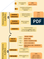 Derivación y Composición de Palabras