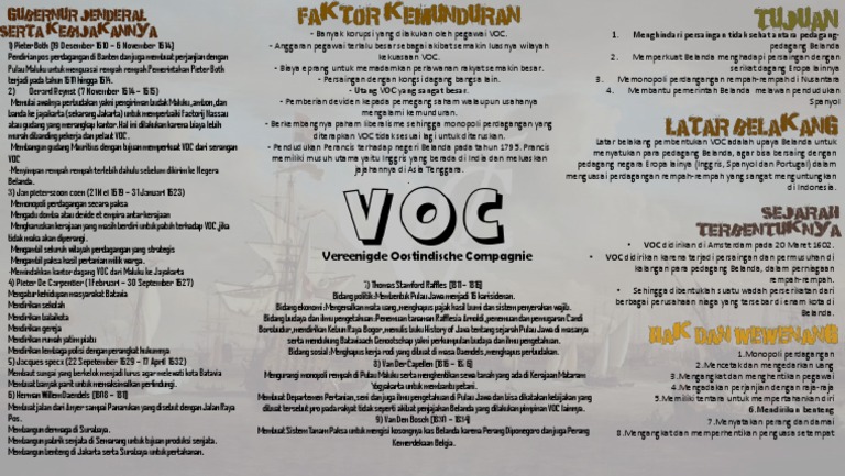 Mindmap VOC | PDF